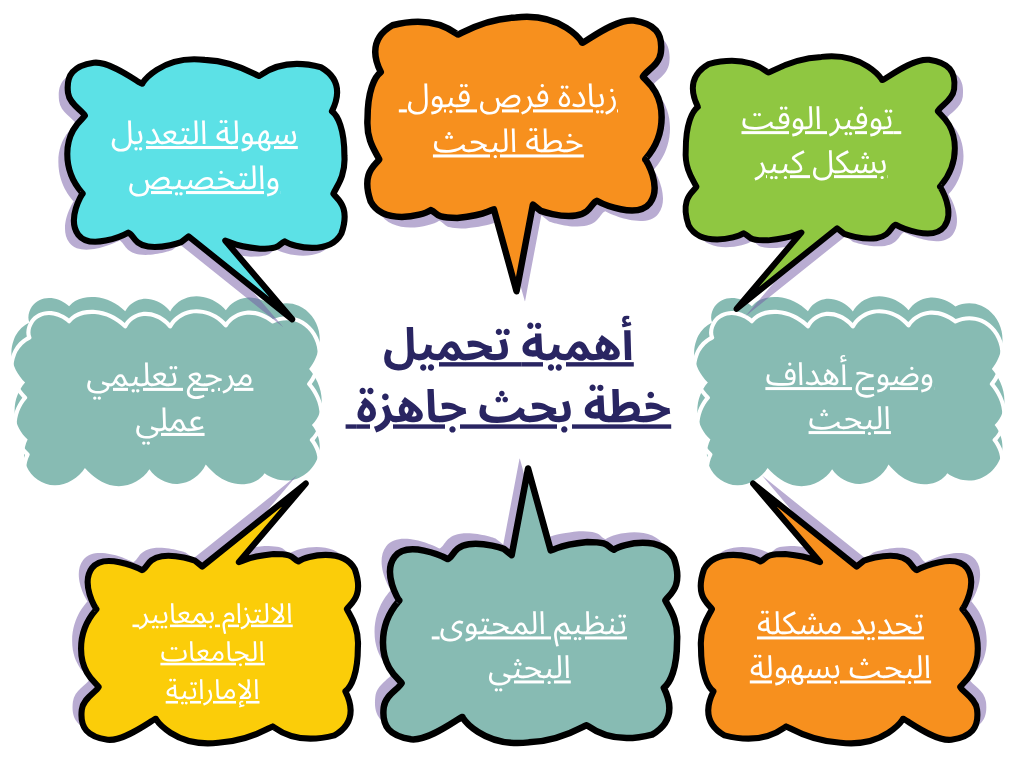 أهمية تحميل خطة بحث جاهزة في الإمارات